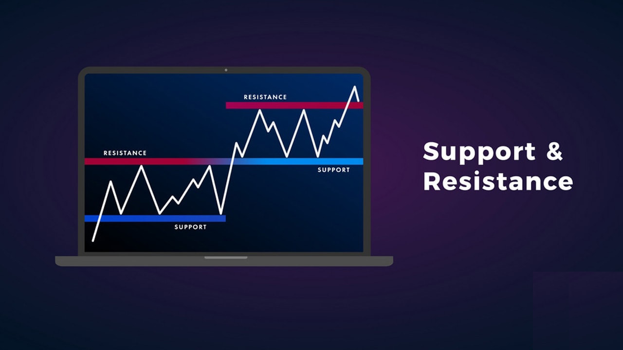 Guide to Identifying When Price Wants to Breakout from Support/Resistance on Binomo and the Actions to Take Guide to Identifying When Price Wants to Breakout from Support/Resistance on Binomo and the Actions to Take