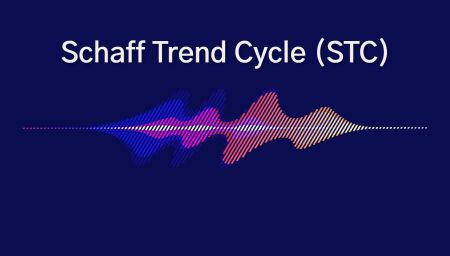 Guide to use the Schaff Trend Cycle indicator on Binomo