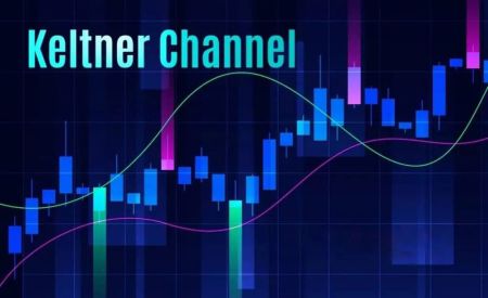 How to analyze price behaviour within the Keltner Channel on Binomo