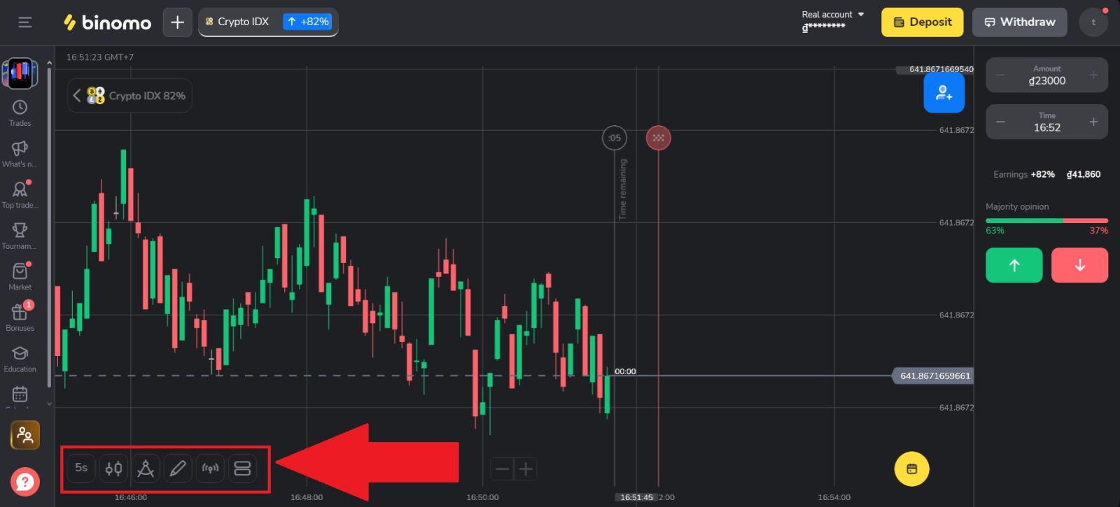 Gwida tal-Kummerċ Binomo 2026: Gwida għall-Bidu pass pass, Strateġiji u Ġestjoni tar-Riskju