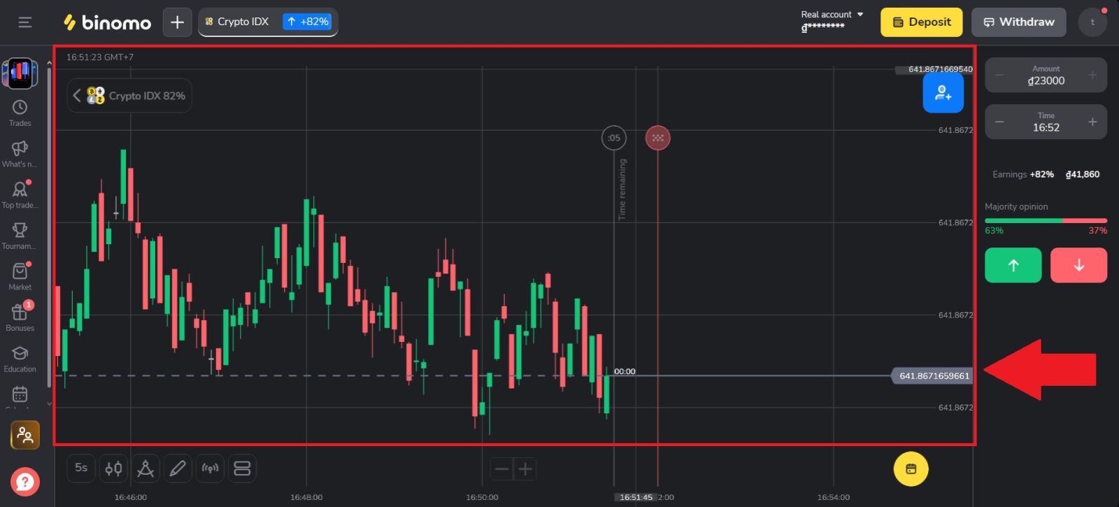 Gwida tal-Kummerċ Binomo 2026: Gwida għall-Bidu pass pass, Strateġiji u Ġestjoni tar-Riskju