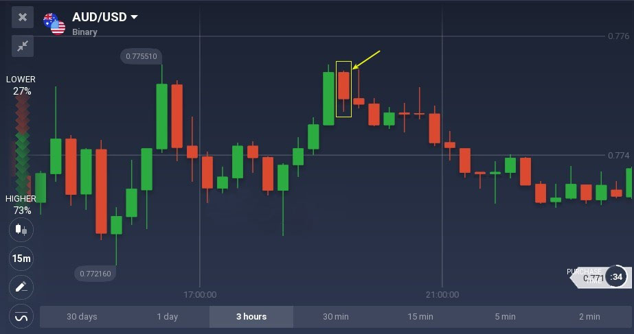 Bullish and bearish belt hold candlestick patterns explained on Binomo Bullish and bearish belt hold candlestick patterns explained on Binomo