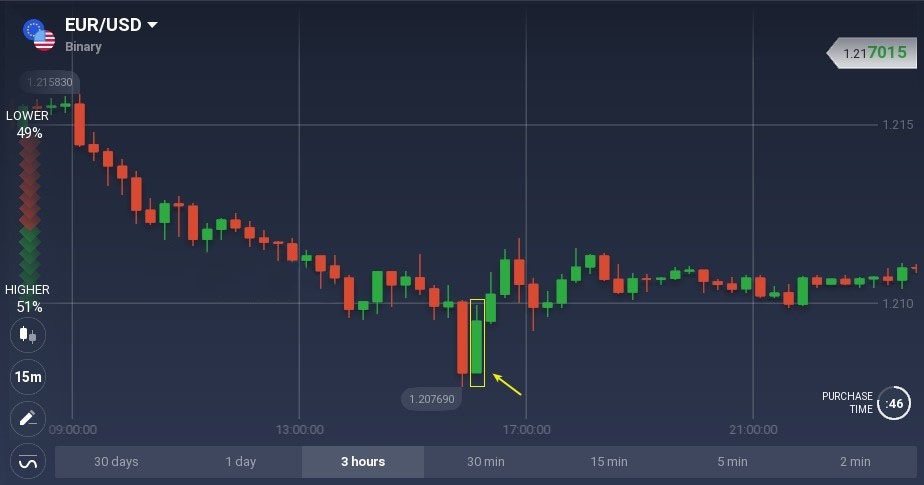 senti optimis ak bearish kenbe modèl chandèl eksplike sou Binomo senti optimis ak bearish kenbe modèl chandèl eksplike sou Binomo