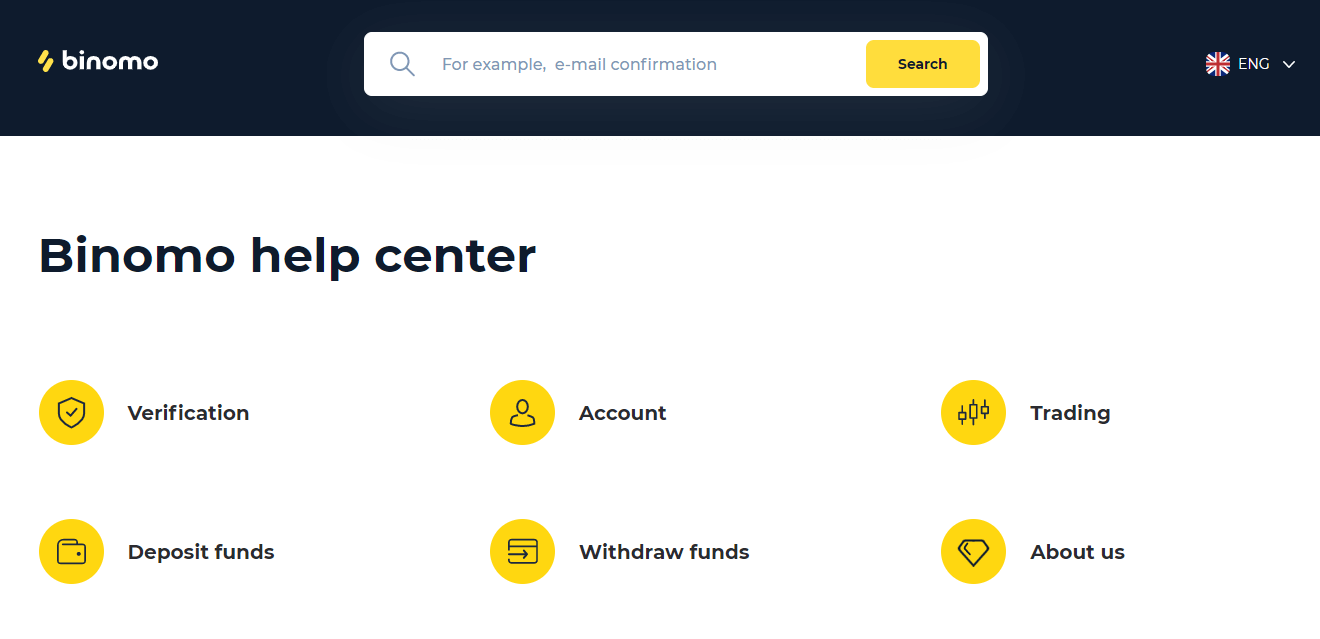 Binomo Support ကို ဘယ်လိုဆက်သွယ်ရမလဲ