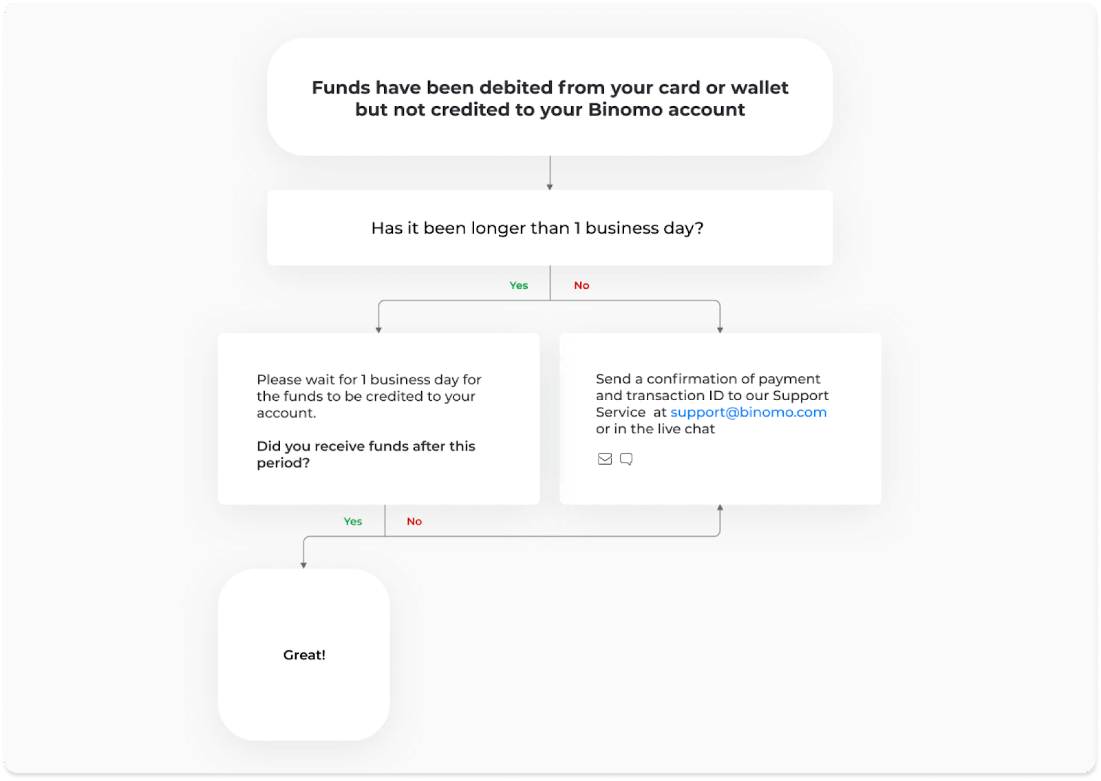 Jinsi ya Kuweka na Biashara kwenye Binomo Jinsi ya Kuweka na Biashara kwenye Binomo