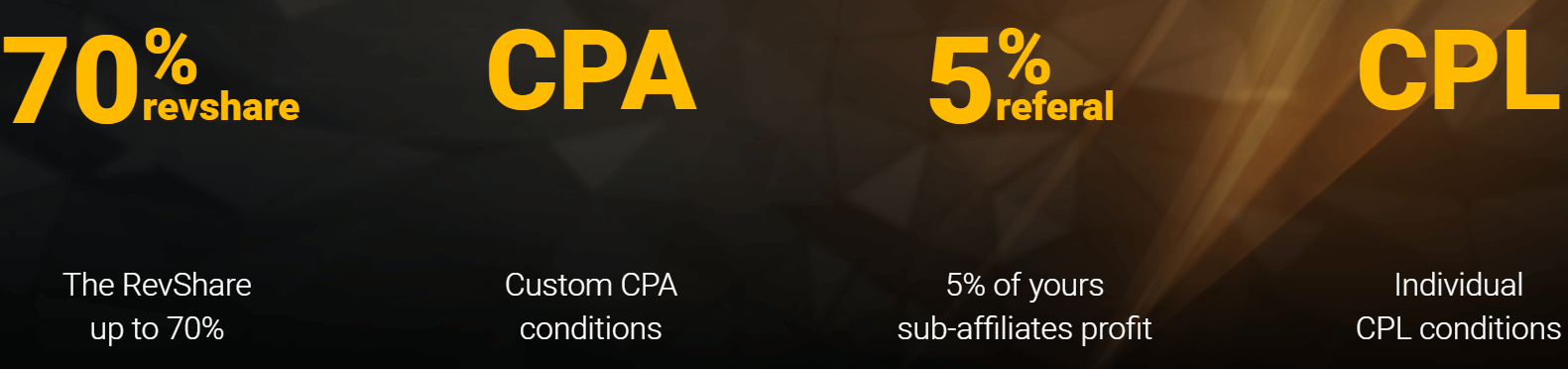 Affiliate Program တွင်ပါဝင်ပြီး Binomo တွင် ပါတနာဖြစ်လာပုံ