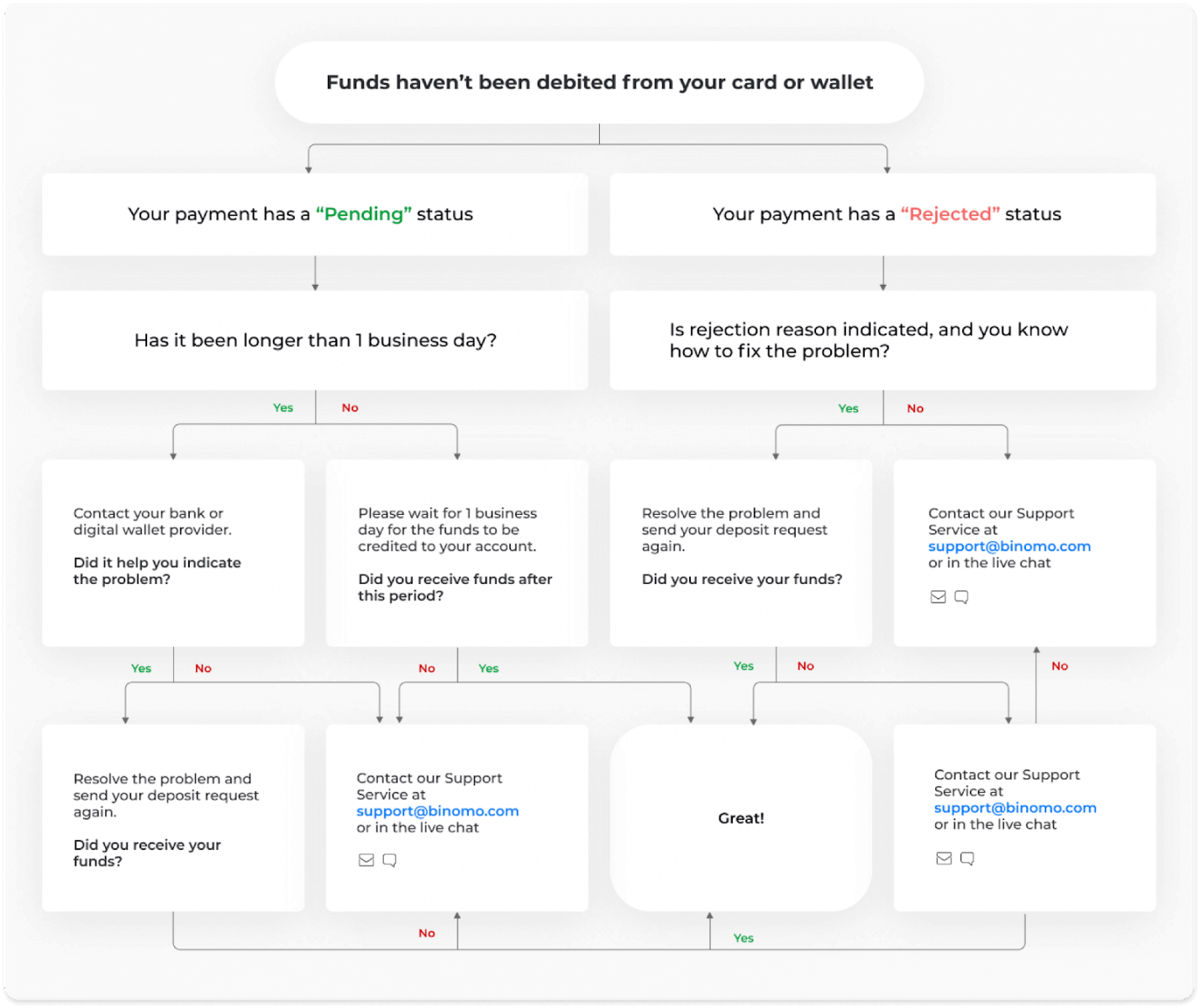 Binomo တွင် အကောင့်ဖွင့်ပြီး ရန်ပုံငွေများ အပ်နည်း Binomo တွင် အကောင့်ဖွင့်ပြီး ရန်ပုံငွေများ အပ်နည်း